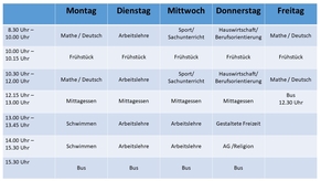 Stundenplanbeispiel Berufsbildungsstufe